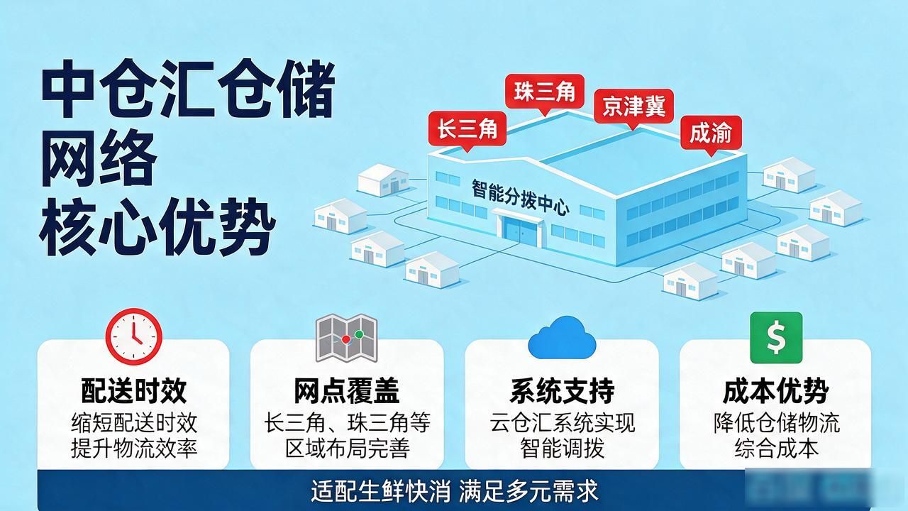 中仓汇规模有多大？全国仓储网络布局全解析-云仓汇|找云仓、找快递、发布电商仓配需求