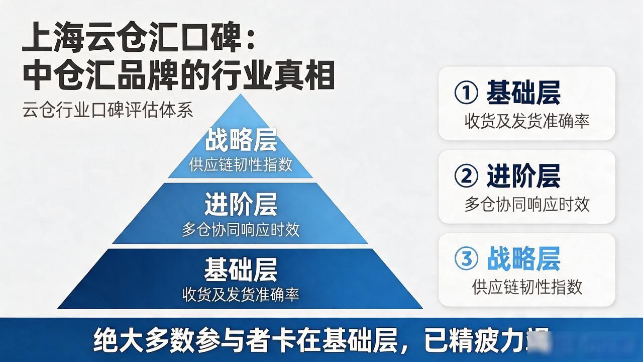 缦云口碑_云仓汇口碑_汇仓云品什么意思