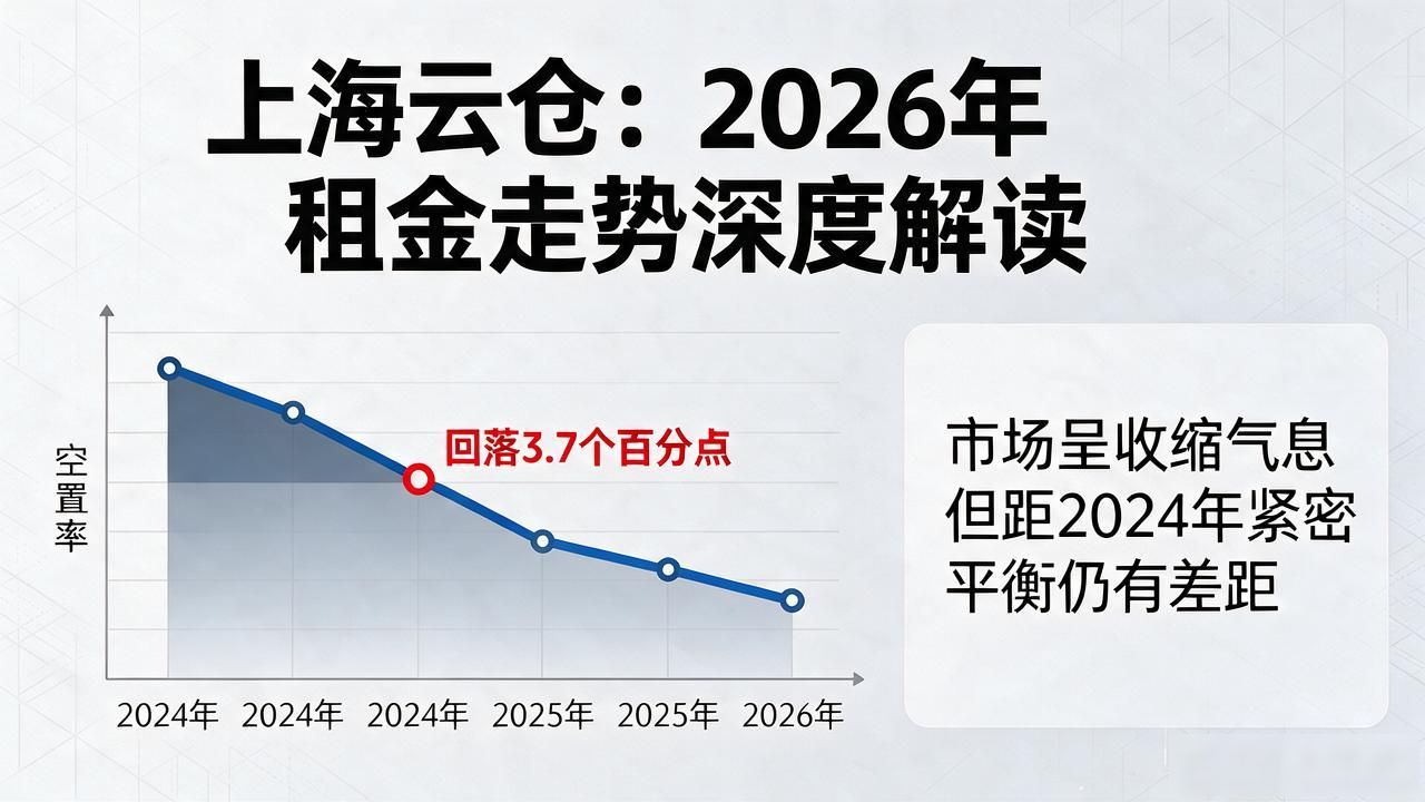 上海云仓：2026年租金走势深度解读-云仓汇