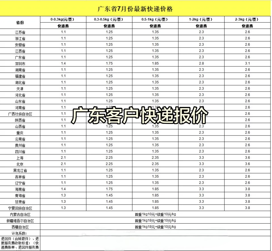 今日给广东客户的最新报价单